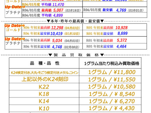 2024年04月09日(火)金・プラチナ相場情報と貴金属製品買取相場(国内ゴールド価格 史上最高値更新、プラチナは年初来最高値更新)