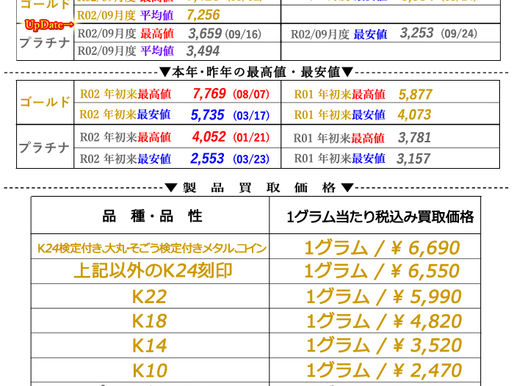 2020年10月07日(水)金・プラチナ相場情報と貴金属製品買取相場とセールのご案内