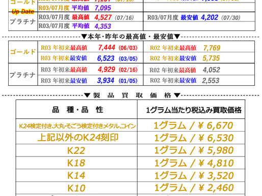 2021年08月03日(火)金・プラチナ相場情報と貴金属製品買取相場と、7月相場推移