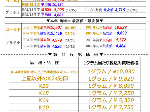2024年01月11日(木)金・プラチナ相場情報と貴金属製品買取相場