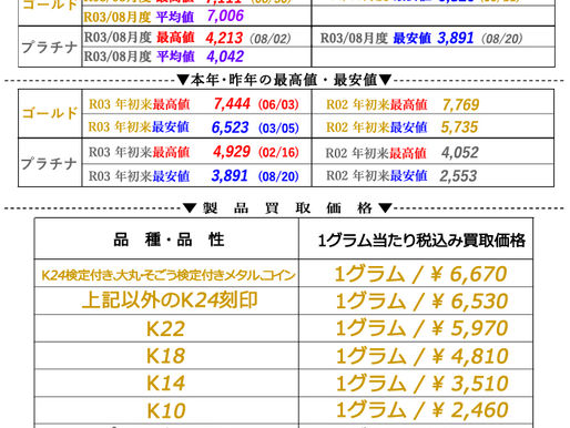 2021年09月08日(水)金・プラチナ相場情報と貴金属製品買取相場