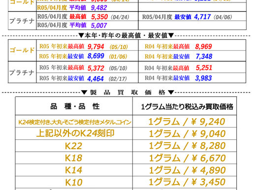 2023年06月14日(水)金・プラチナ相場情報と貴金属製品買取相場