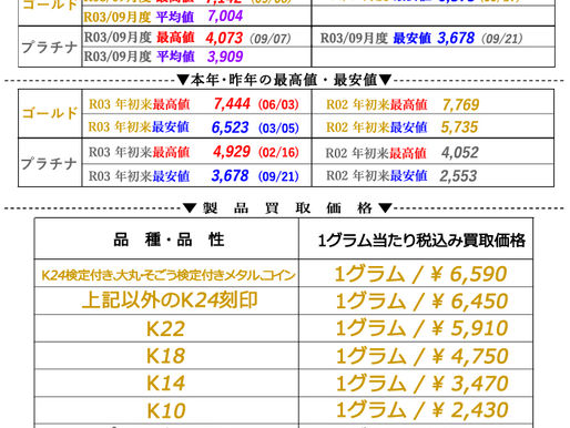 2021年10月08日(金)金・プラチナ相場情報と貴金属製品買取相場