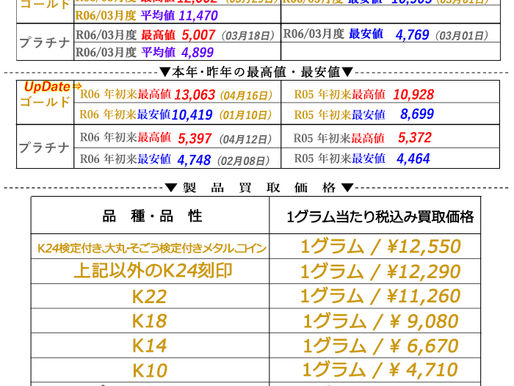 2024年04月17日(水)金・プラチナ相場情報と貴金属製品買取相場(国内ゴールド価格 史上最高値更新)