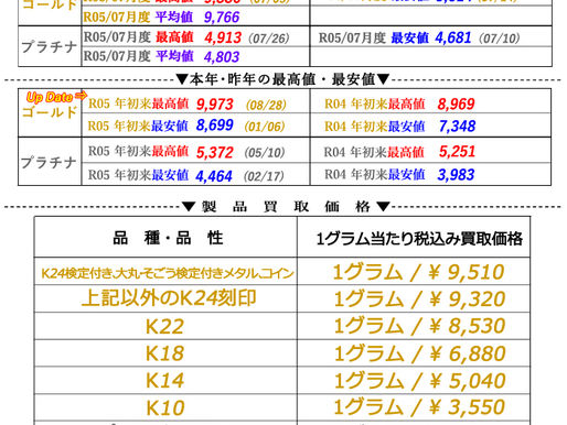 2023年08月28日(月)金・プラチナ相場情報と貴金属製品買取相場(国内ゴールド価格続伸 史上最高値更新)