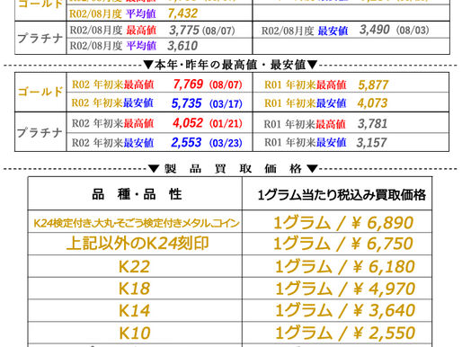 2020年09月18日(金)金・プラチナ相場情報と貴金属製品買取相場