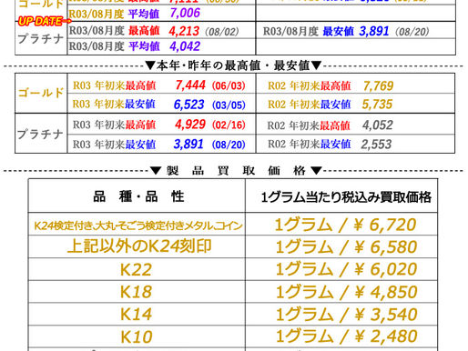 2021年09月02日(木)金・プラチナ相場情報と貴金属製品買取相場と、8月相場推移