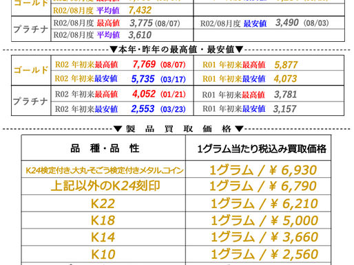 2020年09月16日(水)金・プラチナ相場情報と貴金属製品買取相場
