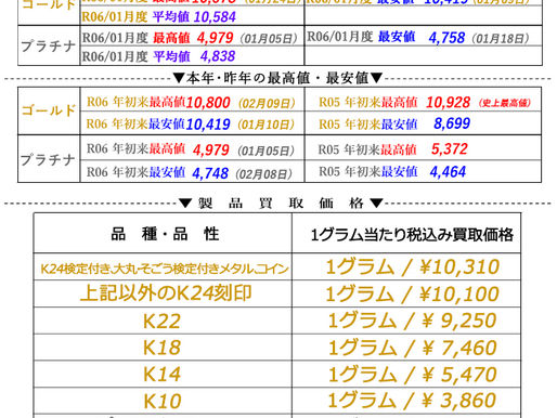 2024年02月21日(水)金・プラチナ相場情報と貴金属製品買取相場