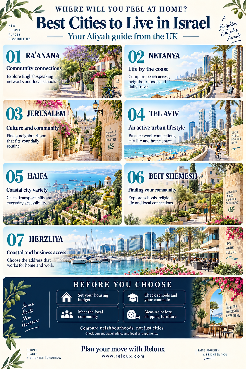 Infographic listing best cities to live in Israel for UK aliyah, with seven city panels and coastal, urban, and community scenes.