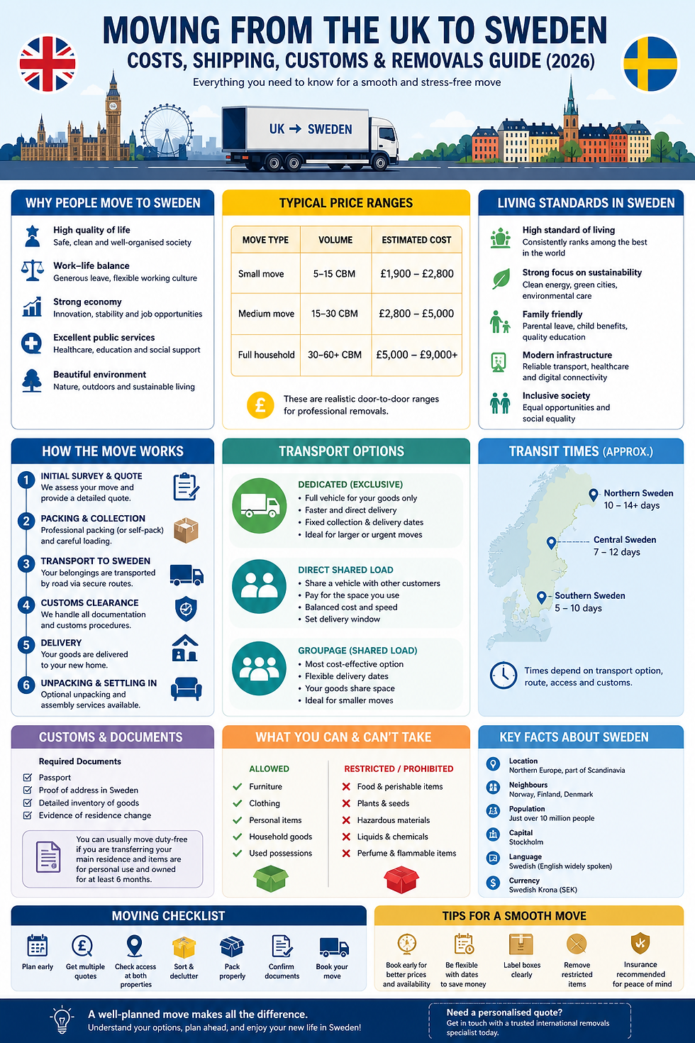 Guide to moving from the UK to Sweden