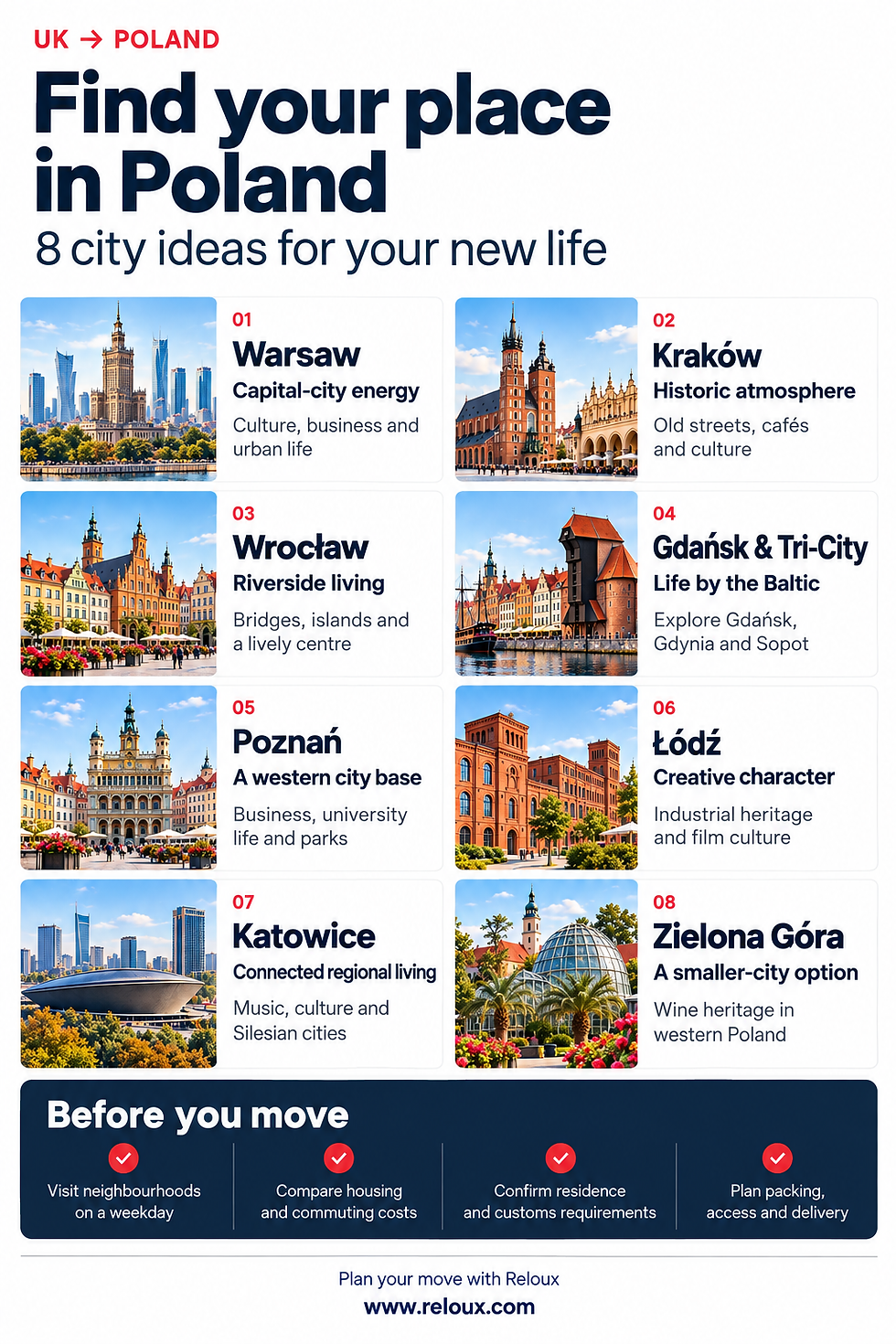 Infographic titled UK → Poland: 8 city ideas for your new life, with photos and notes on Warsaw, Kraków, Wrocław and more.