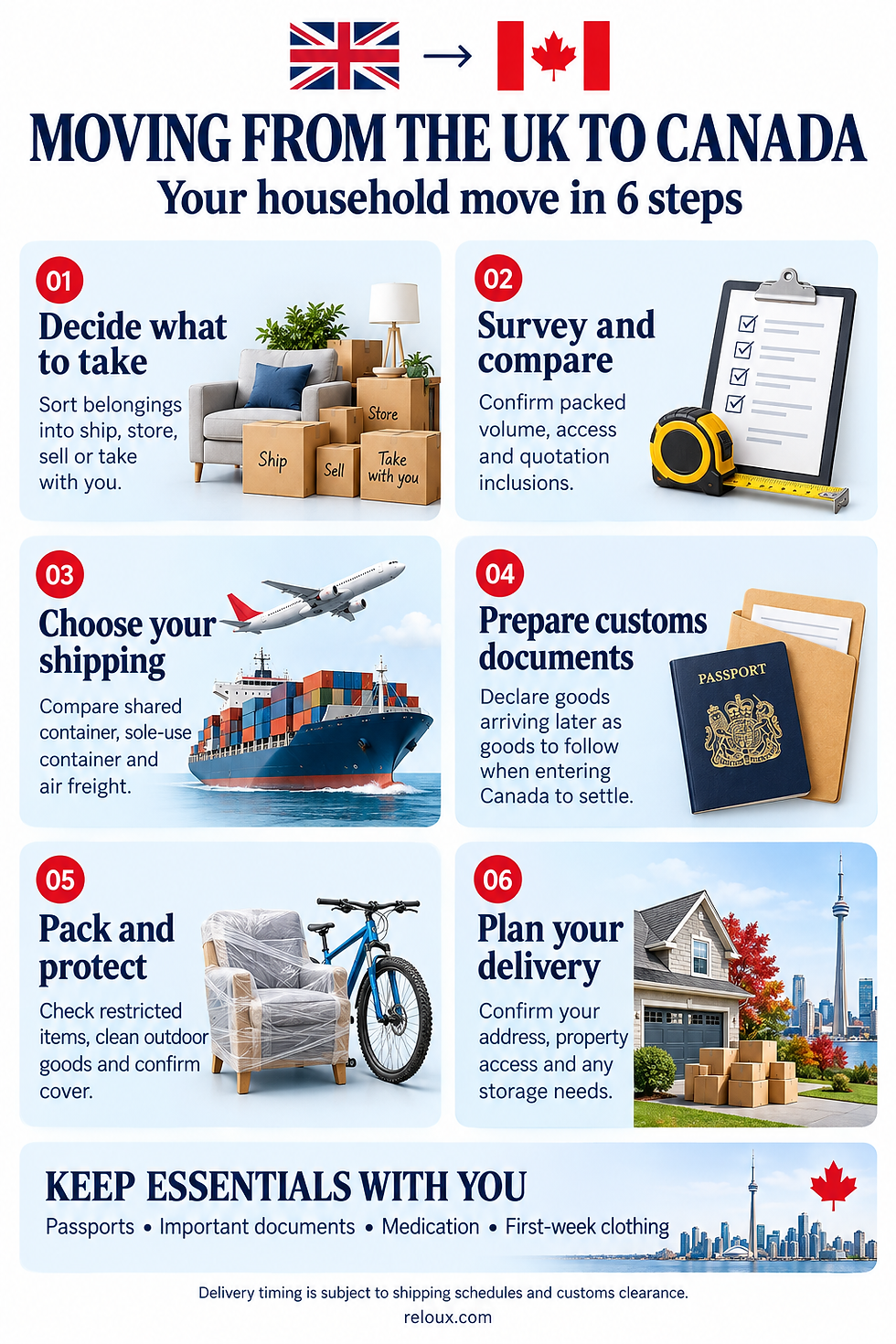 Infographic titled Moving from the UK to Canada, showing 6 moving steps with flags, boxes, ship, plane, passport, house and skyline.