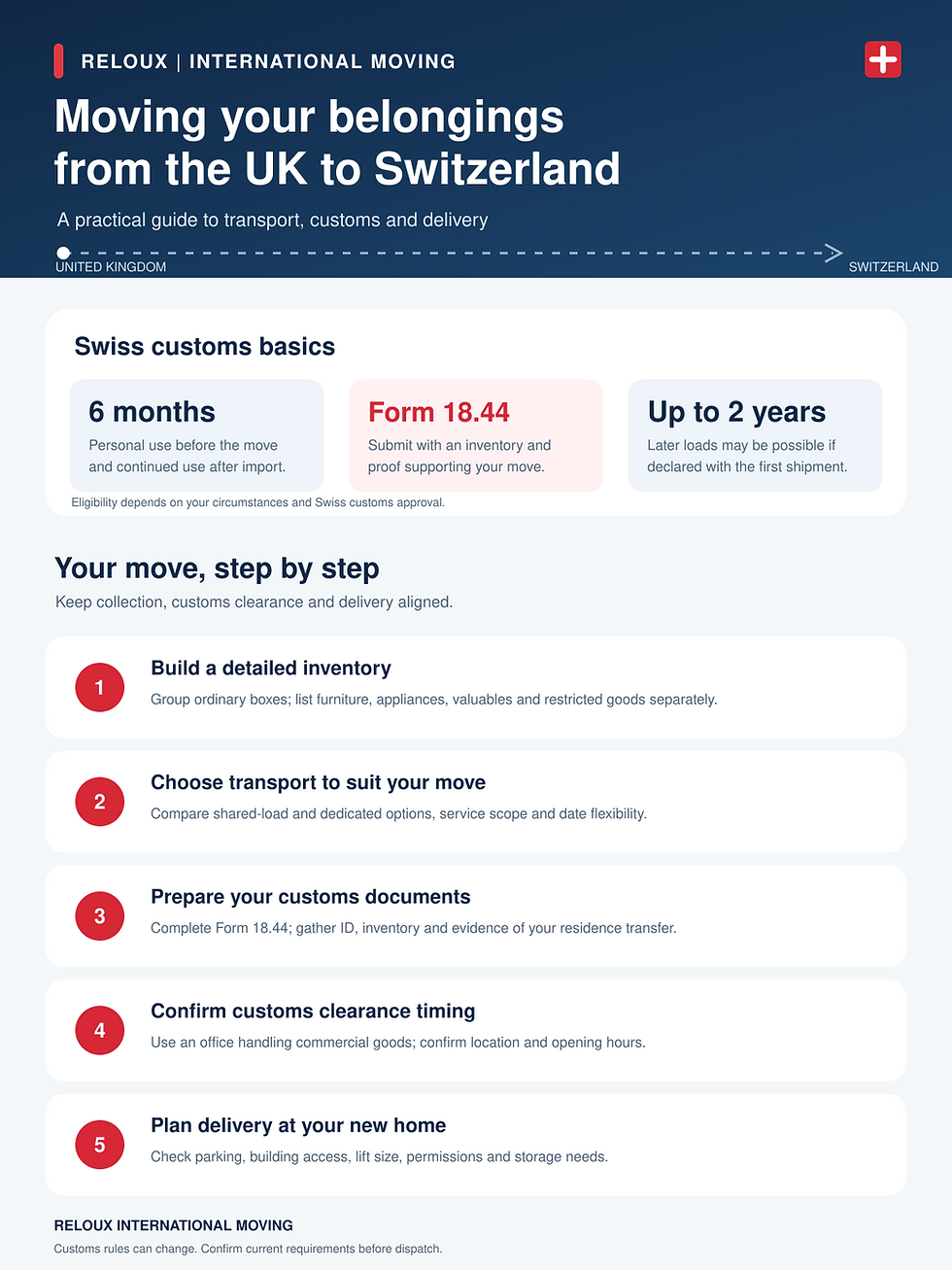RELOUX International Moving infographic on moving belongings from the UK to Switzerland, with customs steps and Form 18.44.