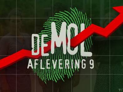 Kijkcijfers aflevering 9: Flinke stijging voor Wie is de Mol? en MolTalk