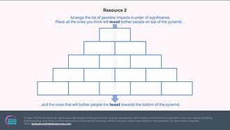 Pyramid of Symptoms.png