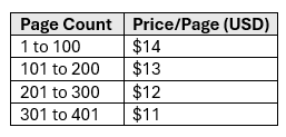 Pricing chart for psychology and education dissertation services.