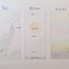 Example of an activity looking at our past, present and future, 2020