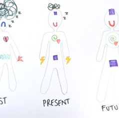 Example of an activity looking at our past, present and future, 2020