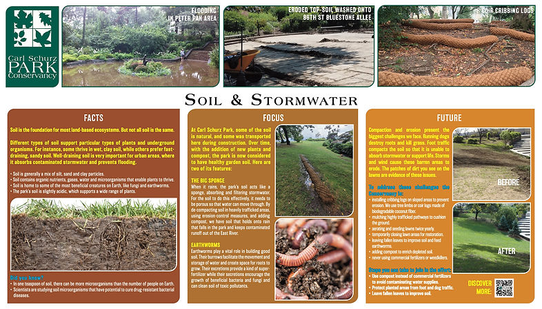 EarthDay2023 Soil and Water Board FINAL.jpg