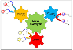 Emerging Nickel Catalysis in Heck Reactions: Recent Developments