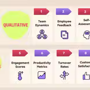 Der Unternehmensberater