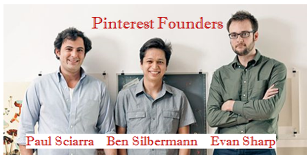 the cofounders of pinterest (nyse: pins)