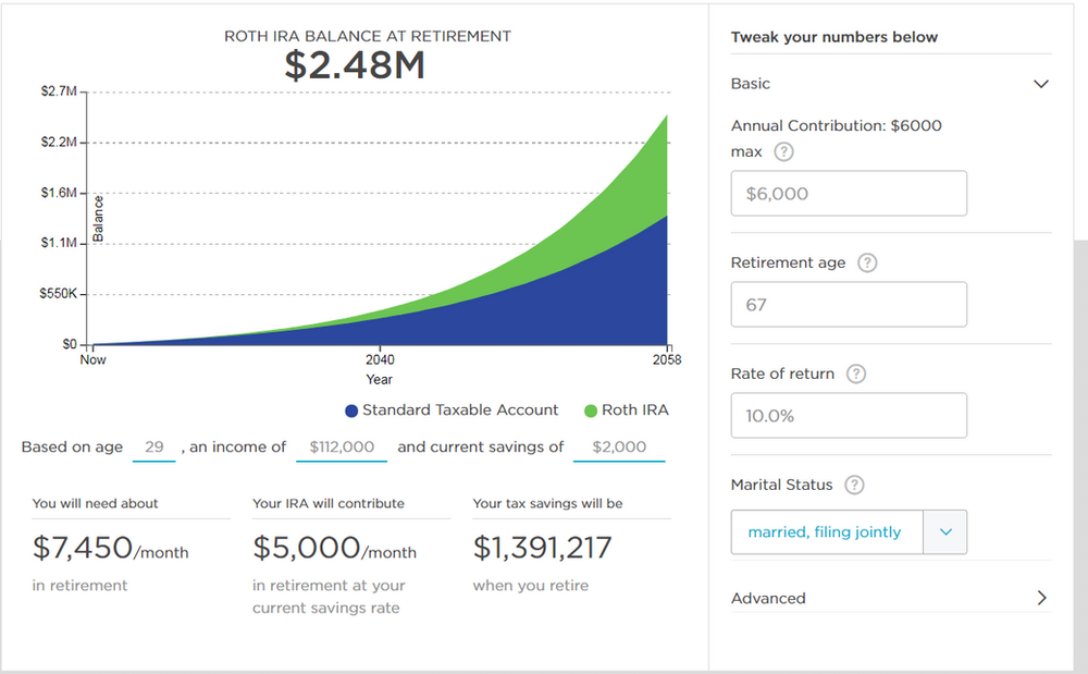 Is A Roth IRA The Best Way To Become A Tax Free Millionaire 