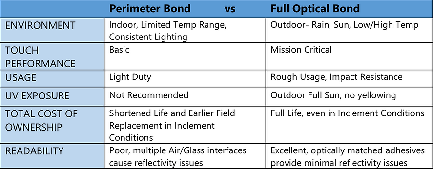 optical bonding