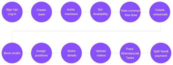 UserFlowteacher.png
