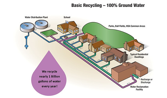 Basic Recycling with Water Drop Caption.