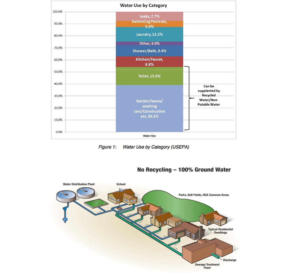 Smarter Water: Ensuring Water Sustainability via Infrastructure ...