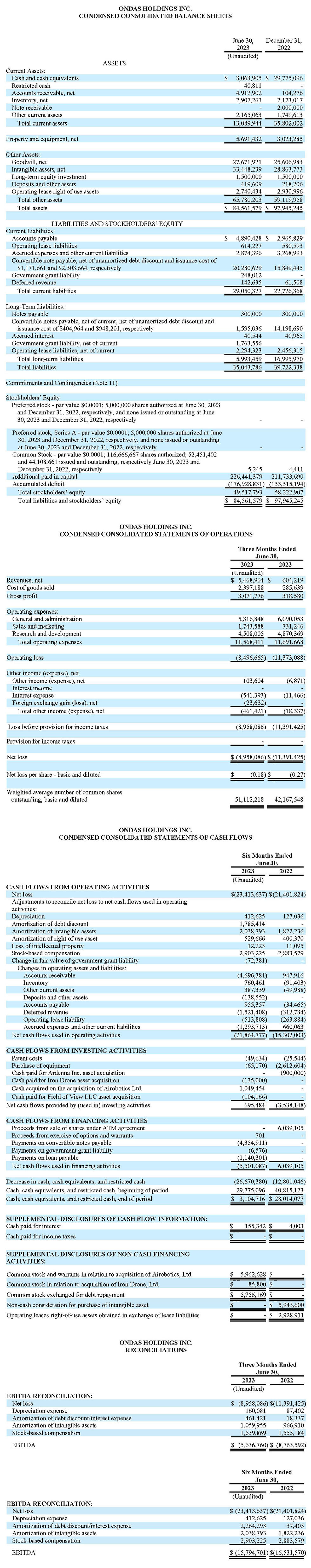 Ondas Holdings Q2 Earnings Report
