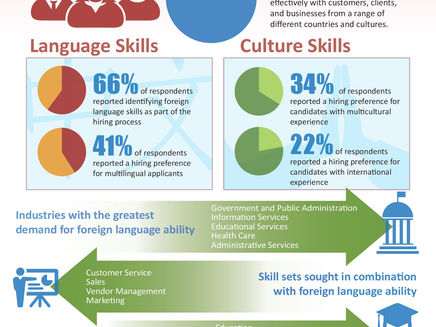 Survey of Employers in APEC Economies