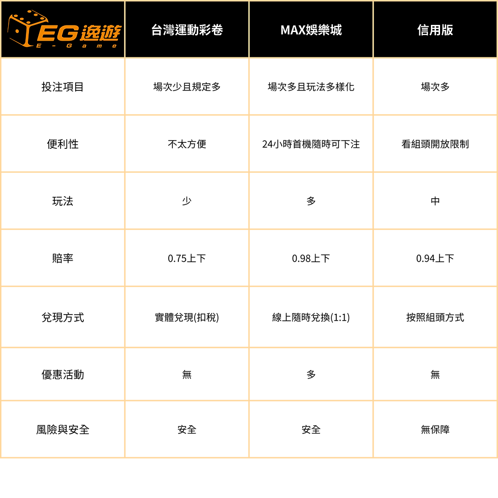 EG逸遊娛樂城