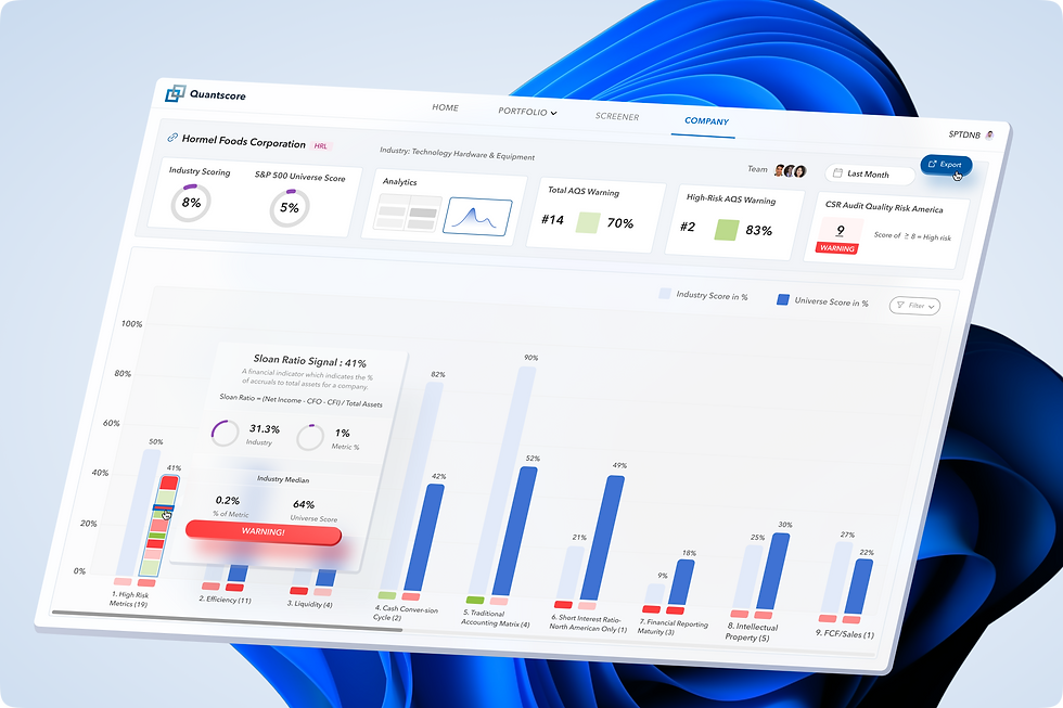 Capital Group | Audit assessment tool