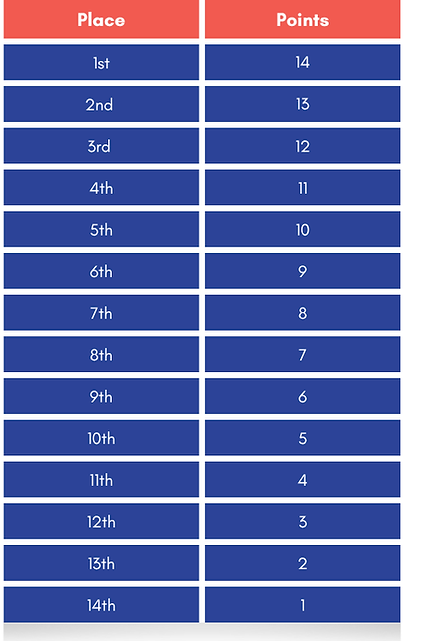 League Scoring System.png