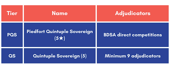 Competition Classifications.png
