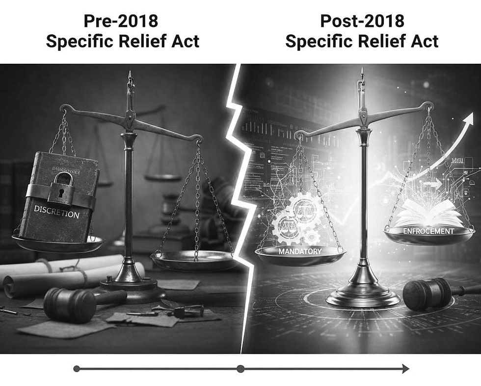 Comparing the Pre-2018 and Post-2018 Specific Relief Act — What Changed and Why It Matters