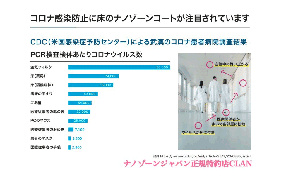 ナノゾーンソリューションの特性3.gif