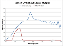 XenonUVSource_Spectrum.png