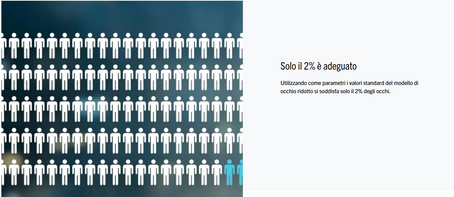 Perché Scegliere una Lente Biometrica Rispetto a una Lente Normale?