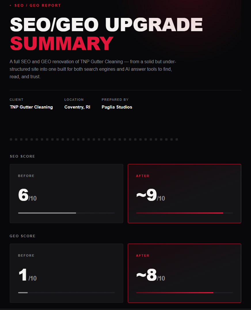 TNP Gutter Cleaning before and after SEO and GEO scores, Rhode Island website rebuild
