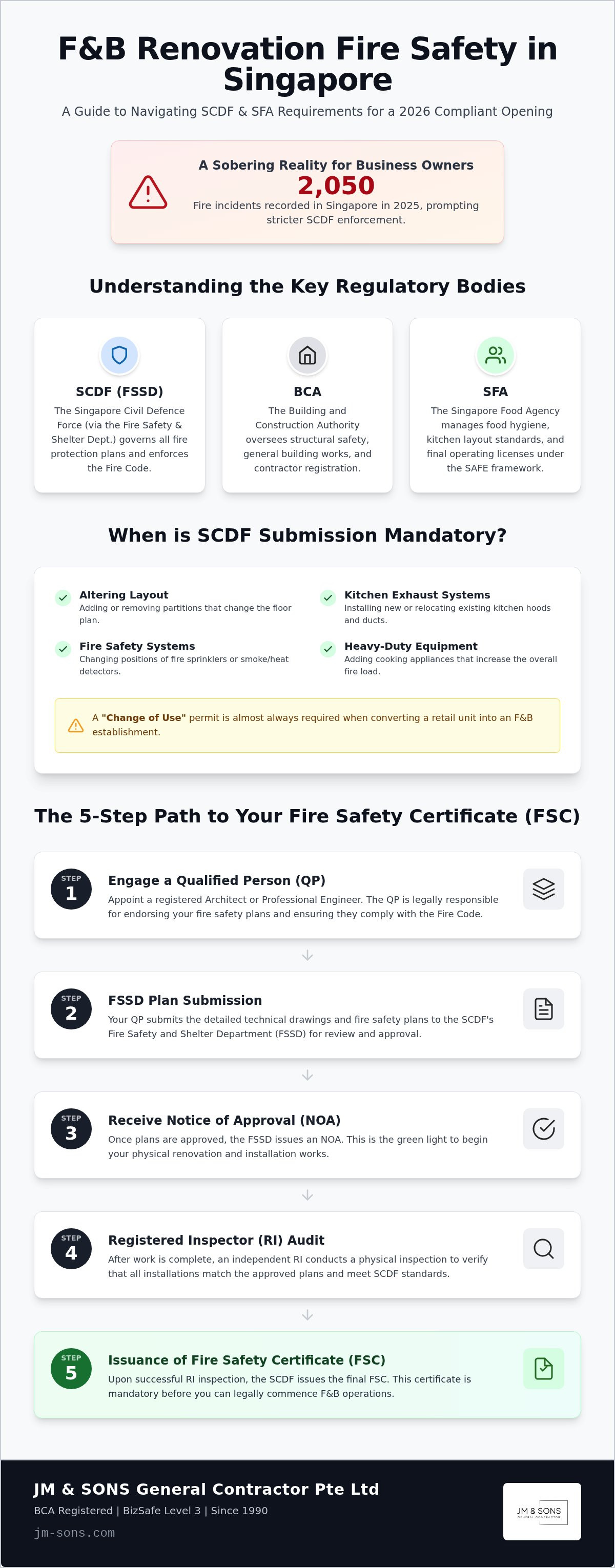 F&b renovation fire safety requirements Singapore