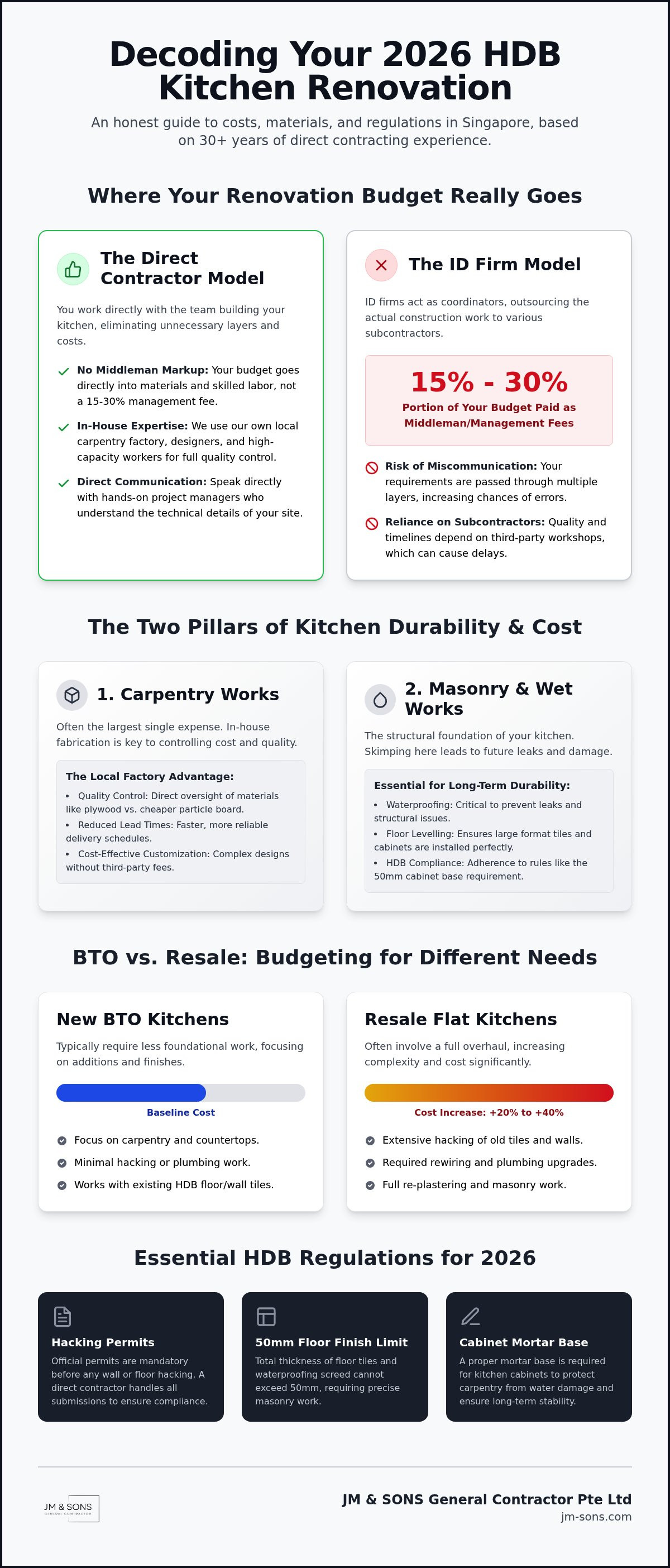 HDB kitchen renovation cost Singapore
