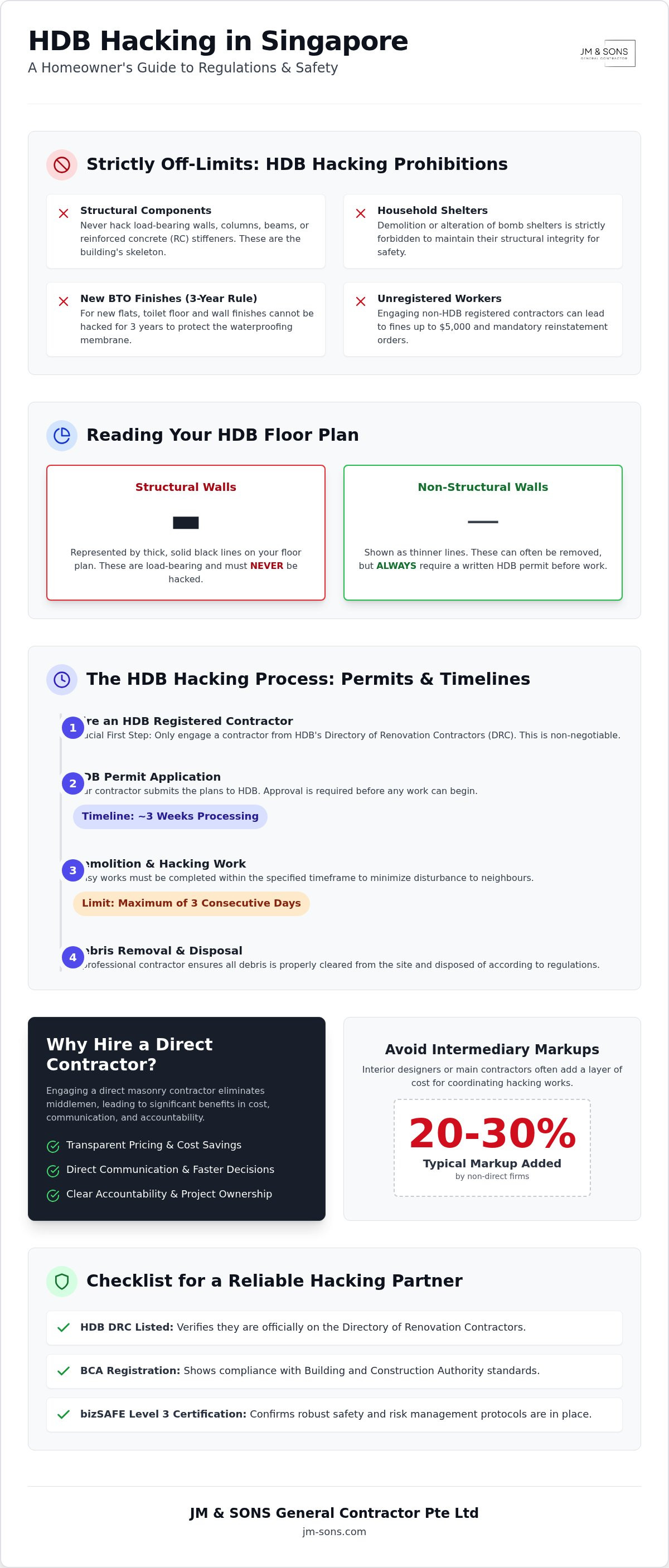 HDB hacking contractor Singapore