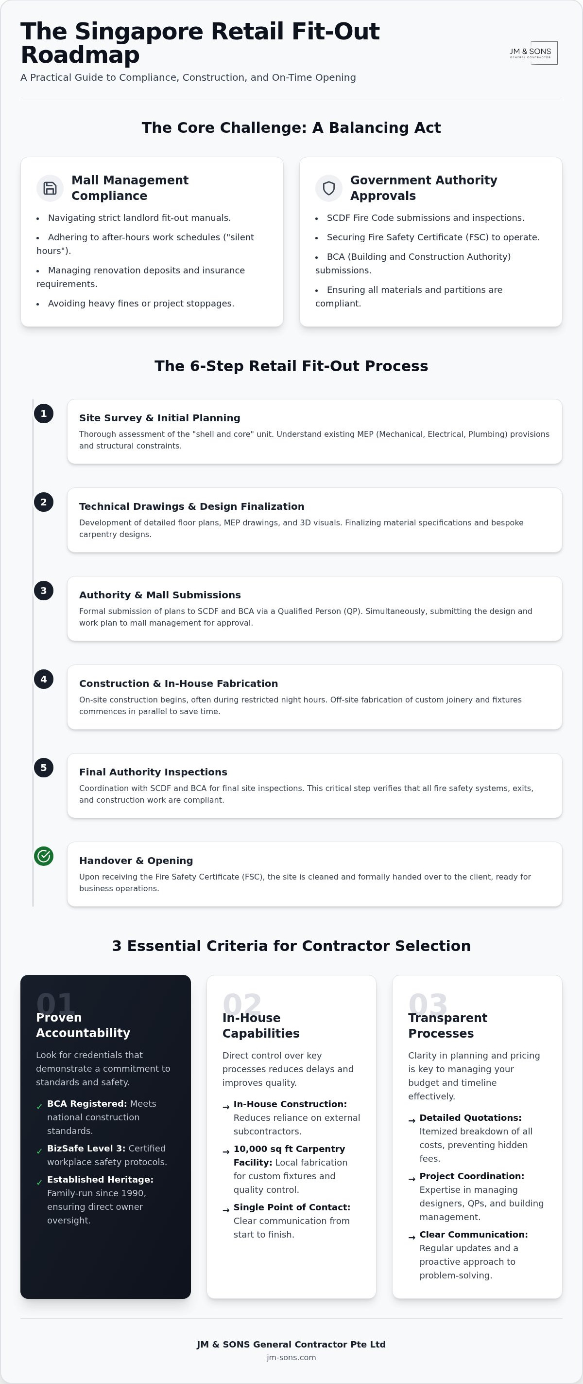 Retail fit out contractor Singapore