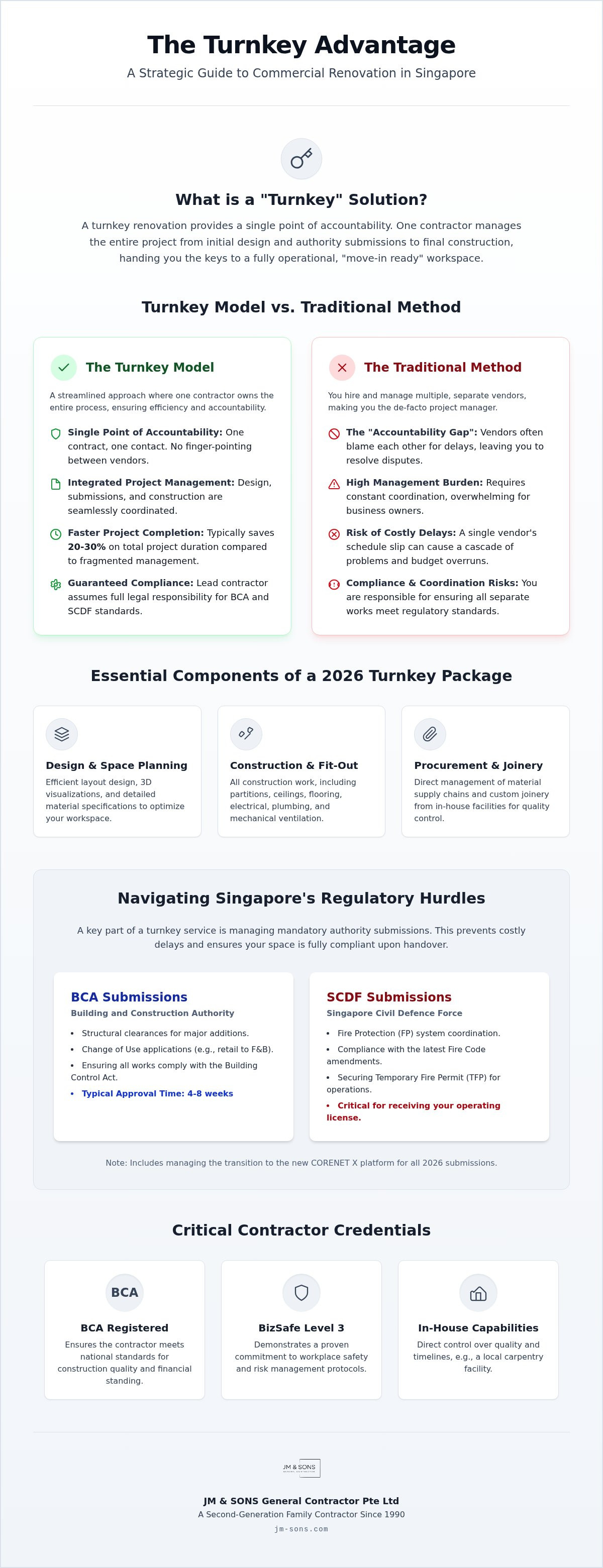 Turnkey renovation Singapore