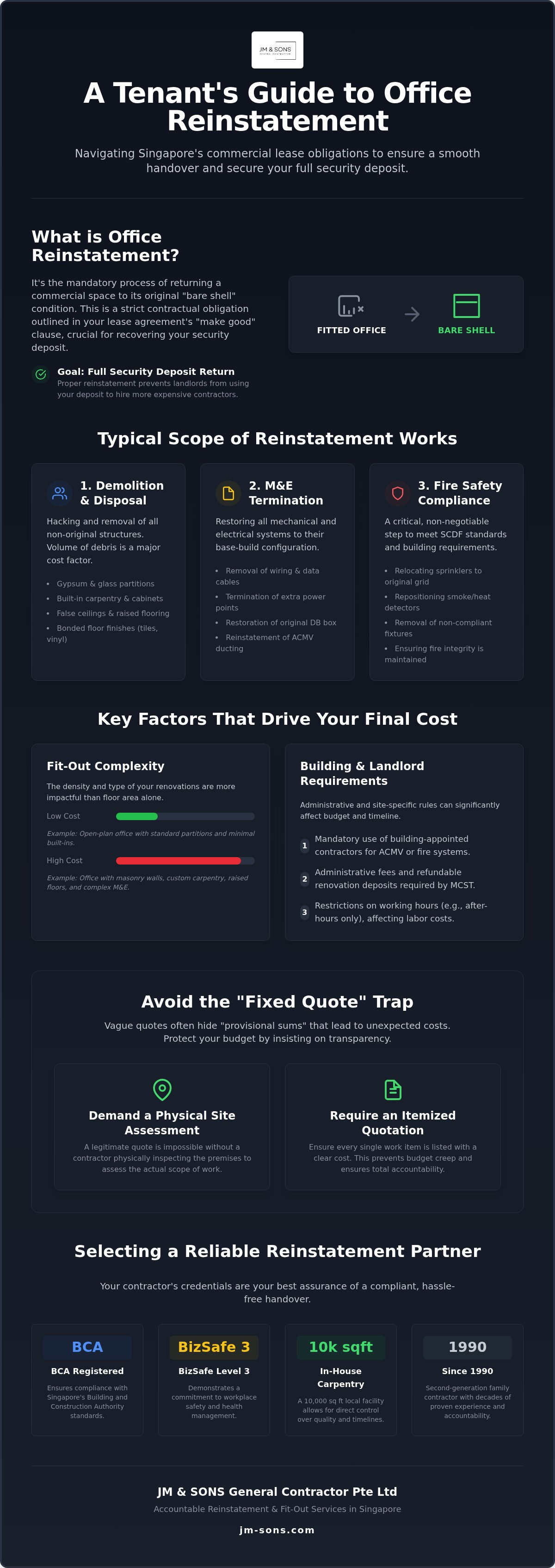 Office reinstatement cost Singapore