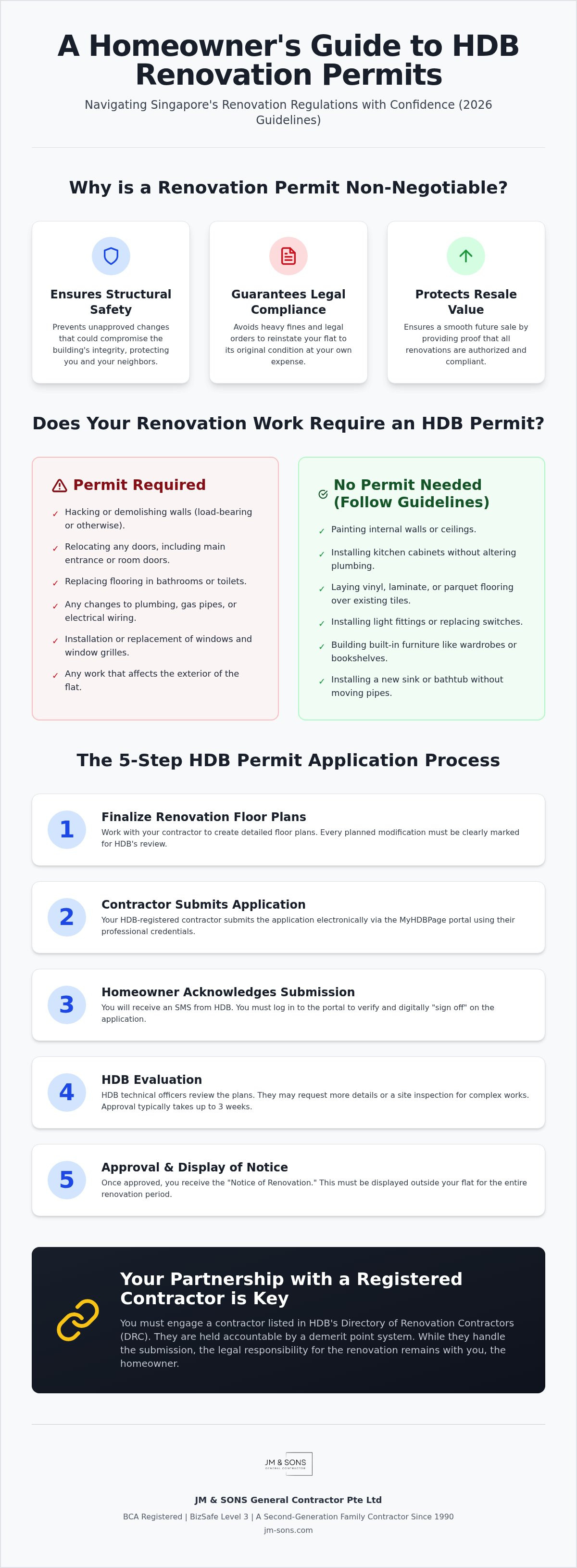 How to apply for HDB renovation permit